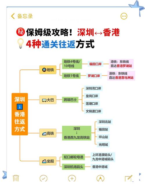 深圳与香港，市场机遇与运营秘籍