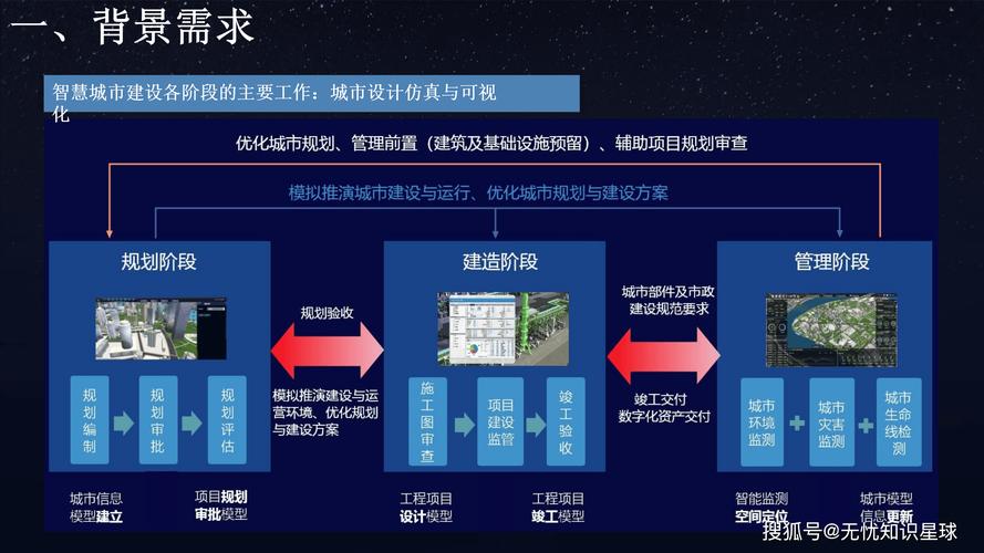 海城网络基础设施建设与数字技术发展