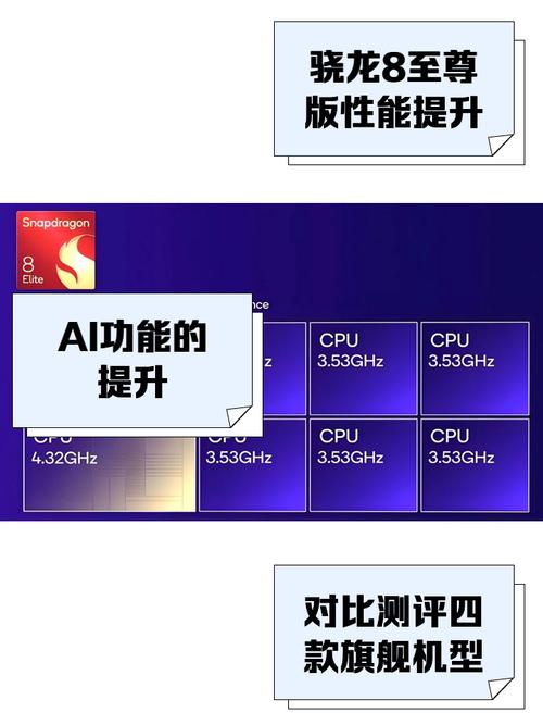 提升8G内存配置效率的方法，全面指南与技巧分享