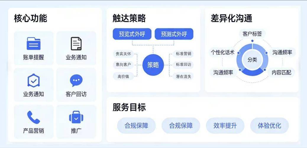 从零开始，构建专业客服体系，网络推广营销客服指南