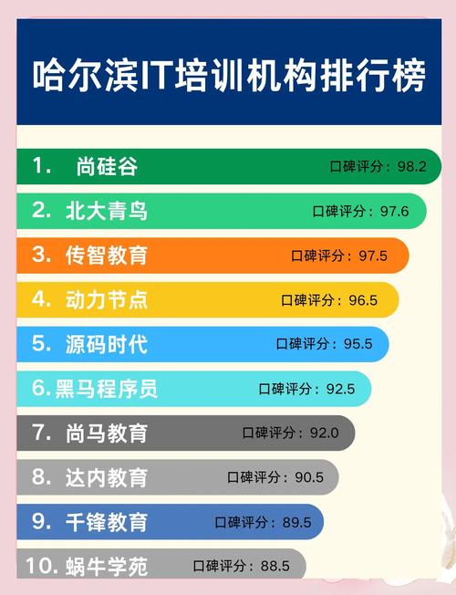 哈尔滨网络推荐，哈尔滨网络选择指南