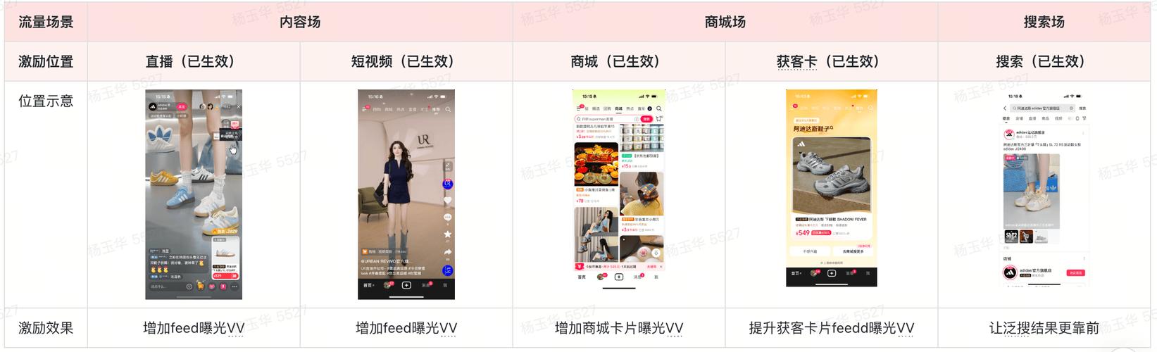 卡盟抖音代刷网，抖音低价平台自助下单，助您轻松上位