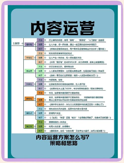 从零开始的网络推广—成本解析与策略建议