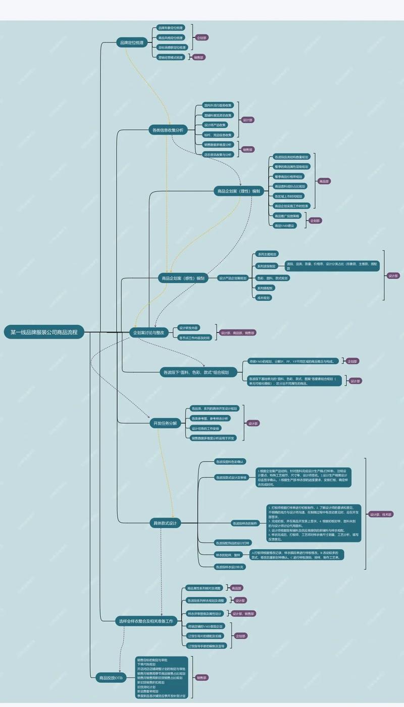 搭建服装网站指南，从基础到运营