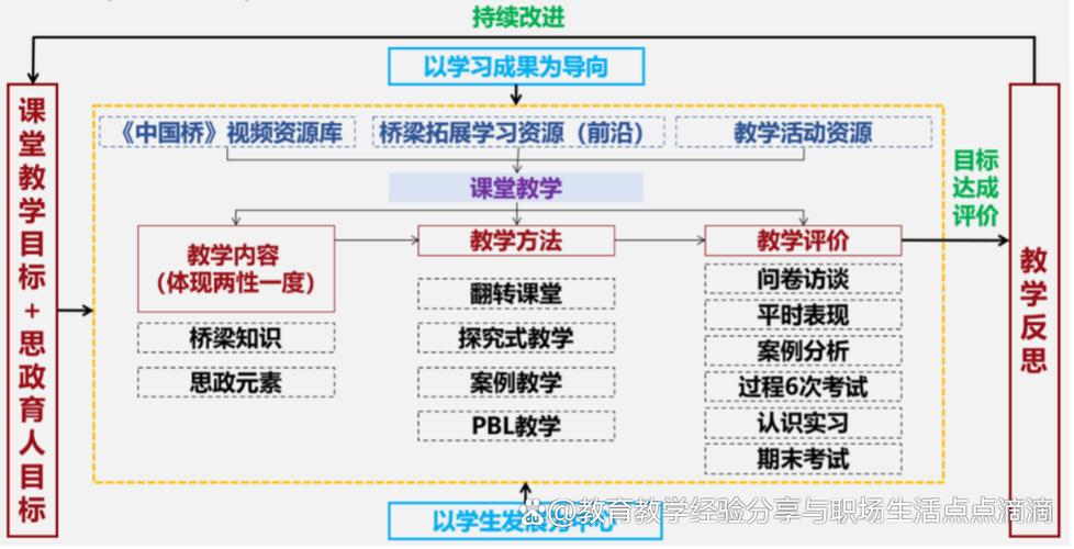 一、课程管理的核心功能