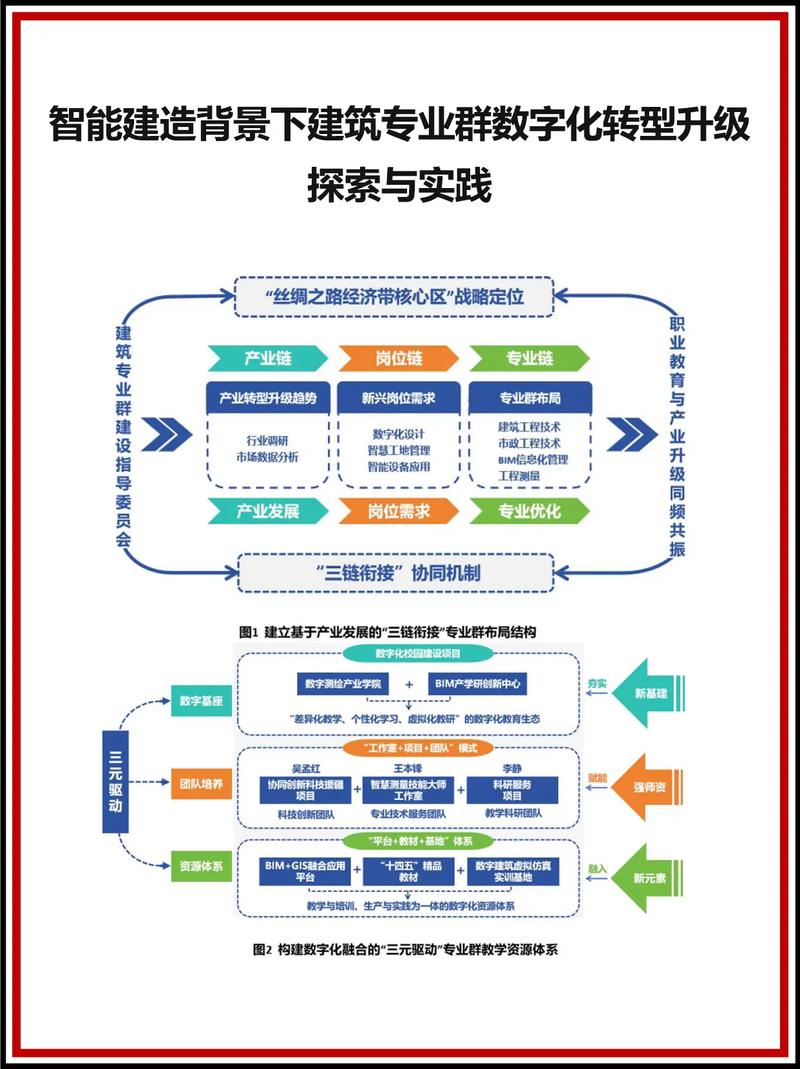 西安网站建设专业，从需求分析到运营管理
