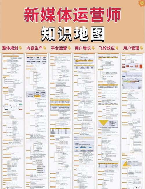 网络地图制作指南