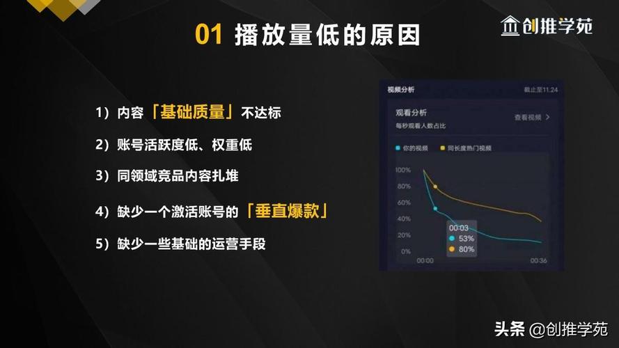 如何利用抖音双击和免费自助提升播放量？