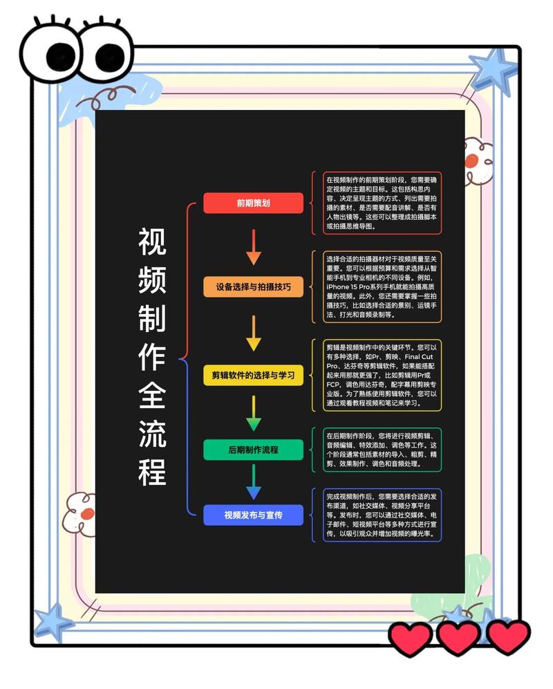 如何利用抖音和快手的1万+观看量快速制作短视频