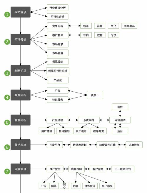 IT极速建站，快速构建高效产品设计的指南