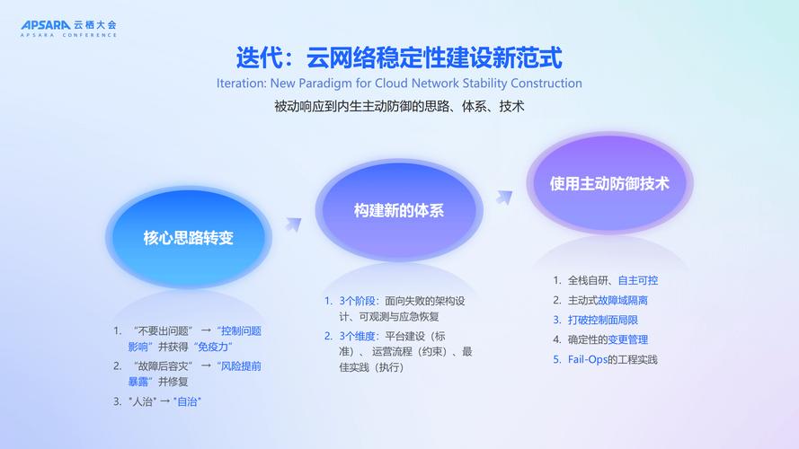 提升电脑性能，方正系统优化的必经之路