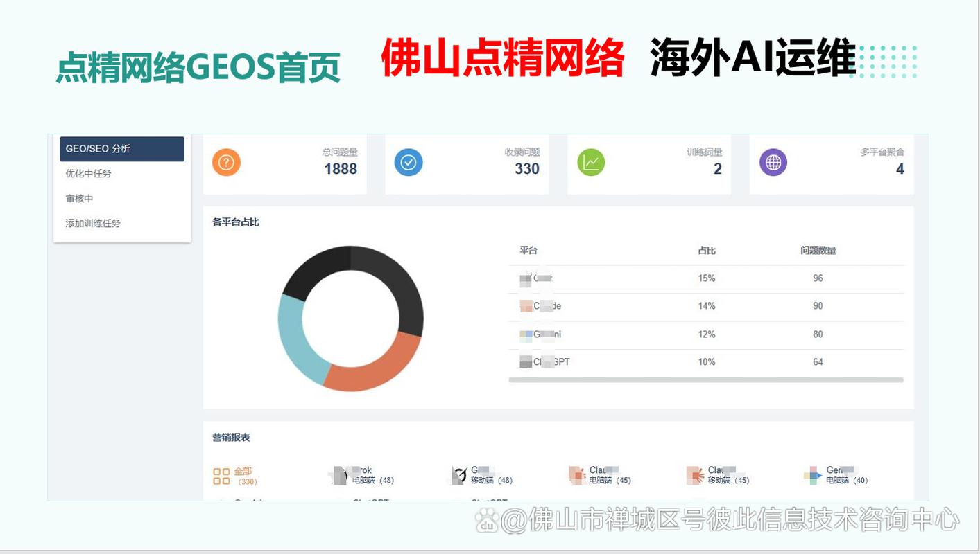 佛山企业网络推广方案