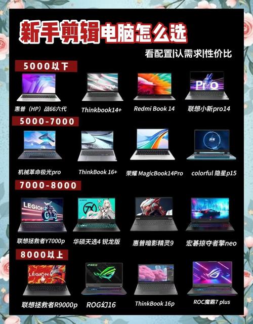 做视频剪辑的电脑配置，你的硬件选择的关键