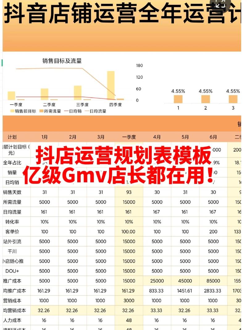 抖音小店如何提升浏览量？从内容优化到高效运营，你的关键在于精准营销！