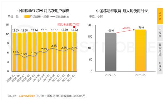 短视频平台的重要性，助力用户活跃度的提升