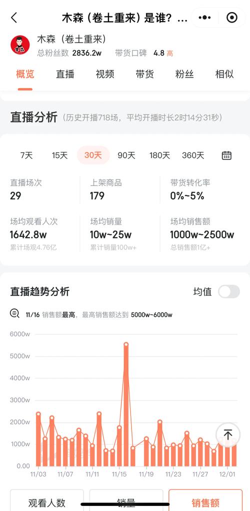 如何利用抖音和快手的浏览量计算来提升内容曝光率