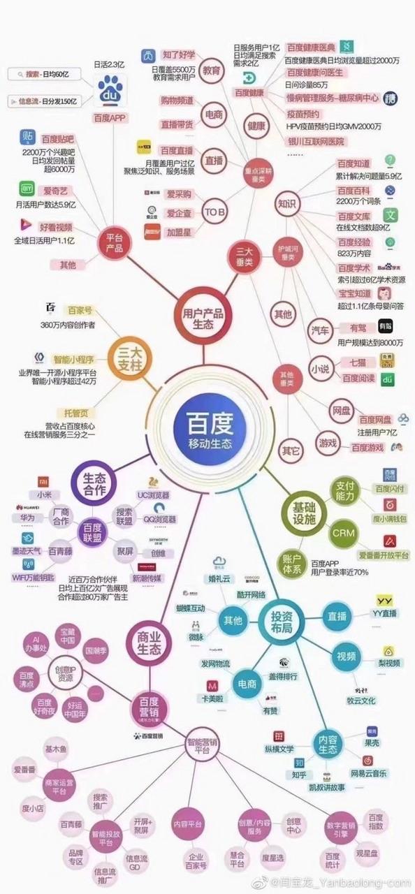 四川网络推广企业指南