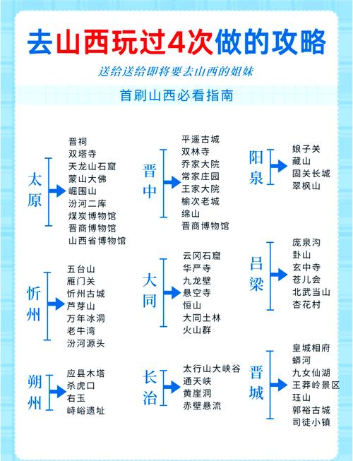 临汾旅游指南，助力 Your Travel计划