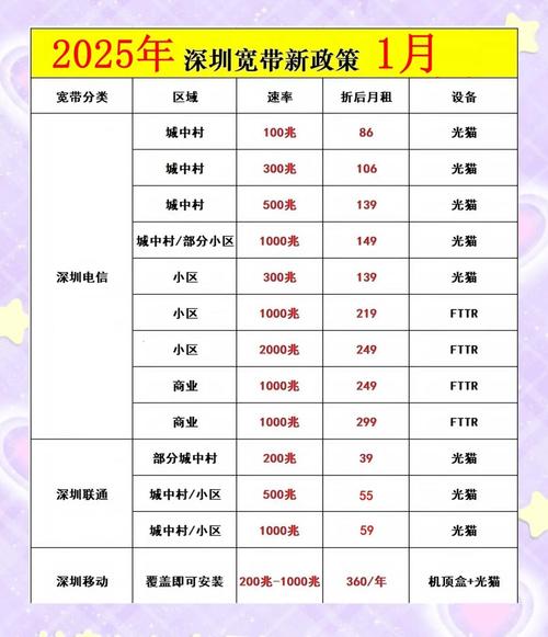 深圳高端网站建设费用，选择与推荐