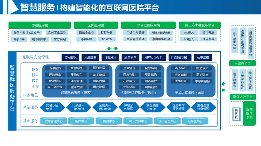 构建数字化医疗服务体系，厦门医疗企业的未来方向