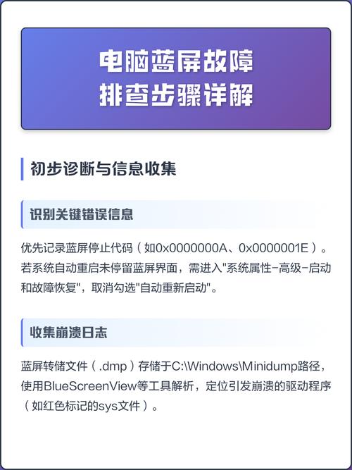 电脑出现蓝屏的排查与解决方法