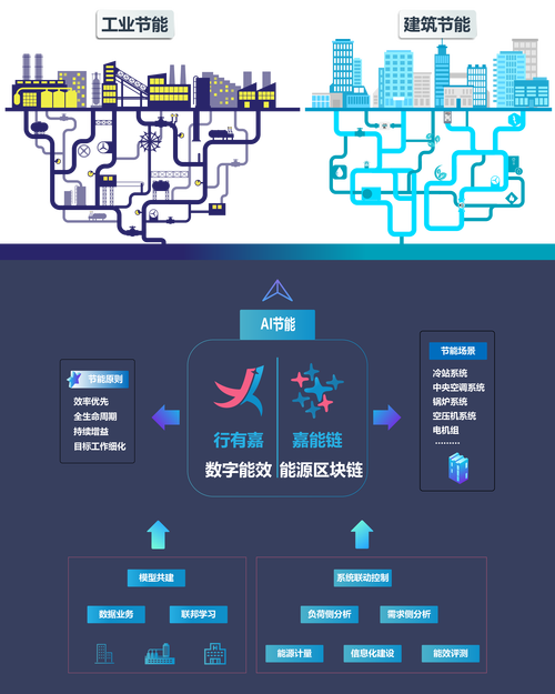 评估与优化，从浏览量分析到评分代应用