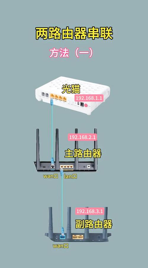 路由器如何正确连接两台电脑