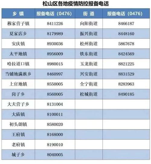 赤峰疫情最新消息指南