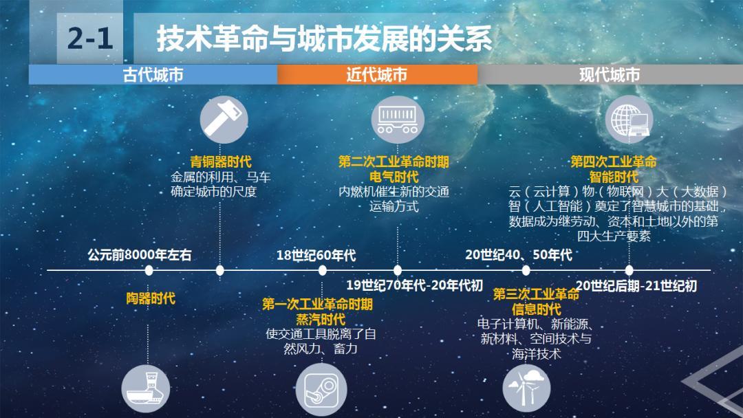 从零到北,一场关乎未来的技术革命