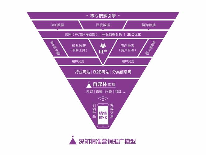 花店SEO优化的文案,打造专业化的线上服务体验