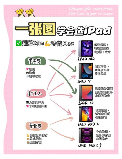 平板电脑,为你量身定制的贴心选择