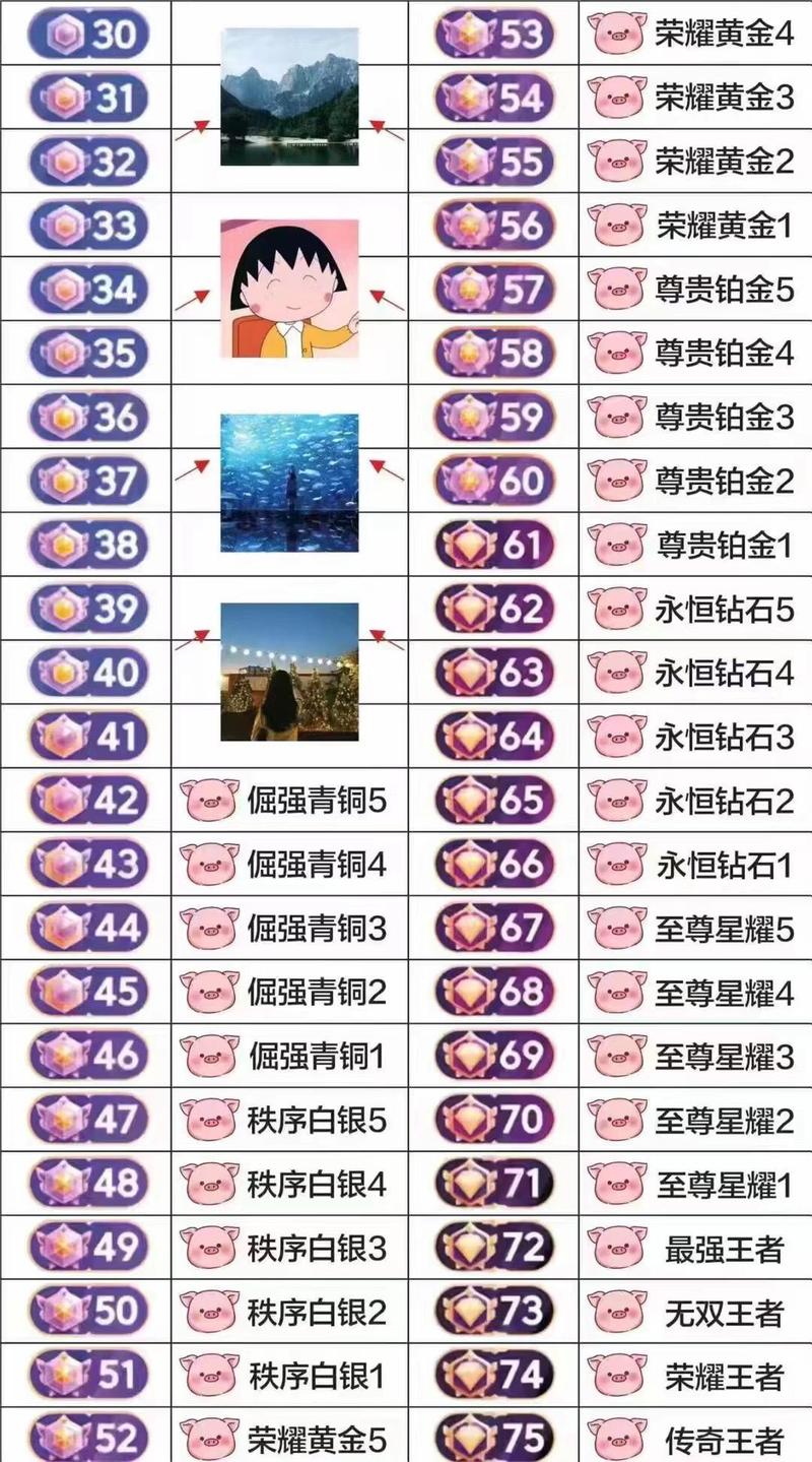 抖音荣誉等级能代吗?这个评分系统真的能替代点赞吗?