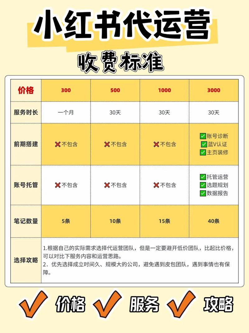 网站建设价位指南