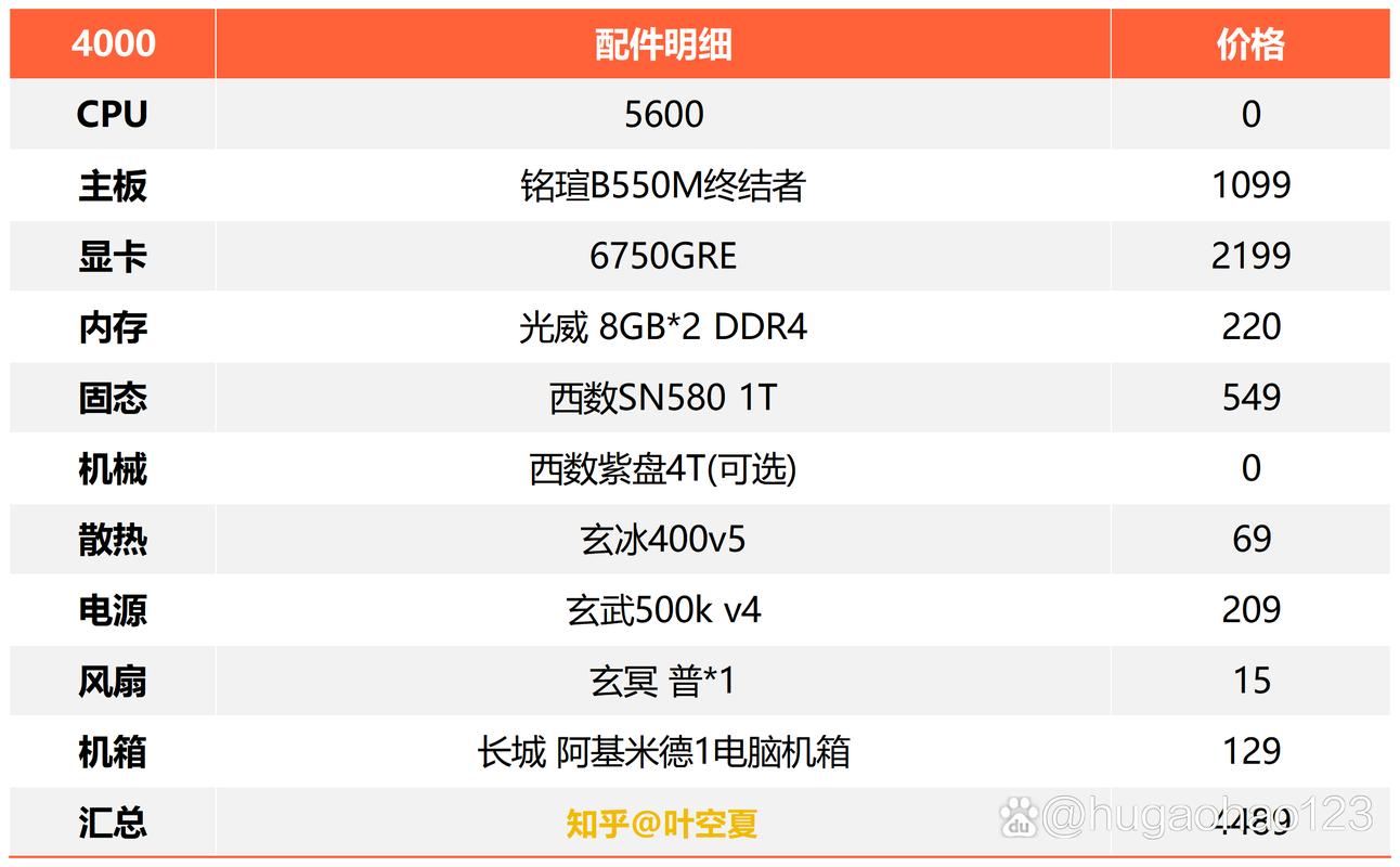 214电脑配置清单,让电脑成为你的得力助手!