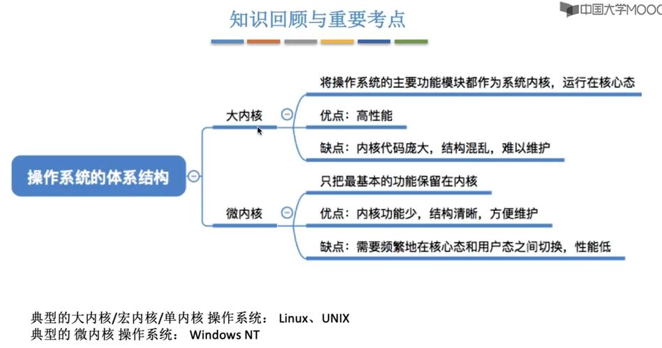 一、系统概述