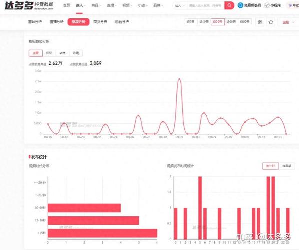 一、播放量的分析与理解