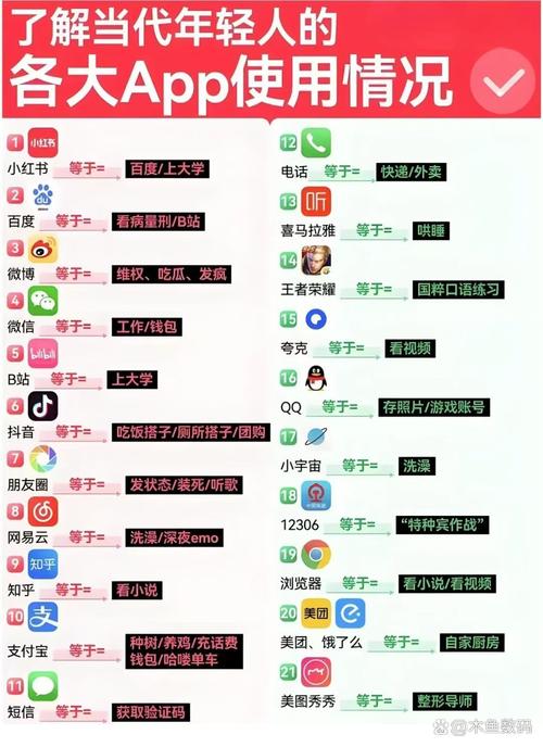 选择适合自己的微信、QQ和快手业务站