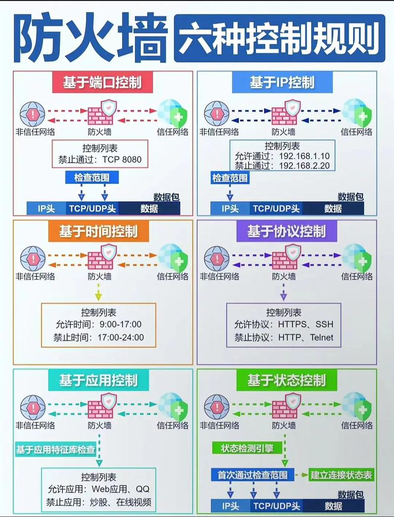 一、防火墙的基本概念与重要性