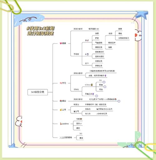 3配置,高效优化指南
