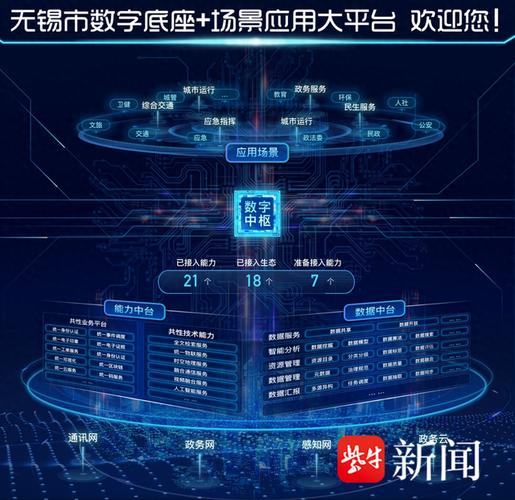 无锡本地建设指南,构建本地化城市服务网站