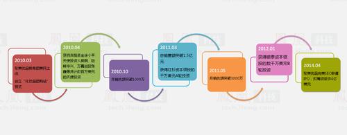 聚美优品网站建设