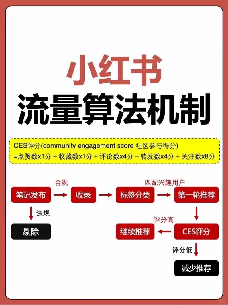 小红书粉的自助业务与dy抖音刷业务,如何高效抓住流量?