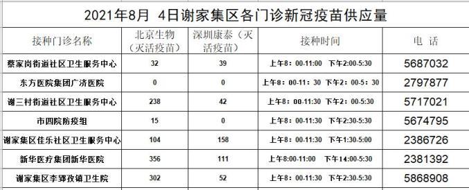 淮南疫情最新消息,防控措施、疫苗接种、疫苗供应