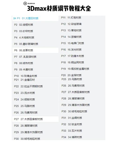 3DMax配置电脑,从基础到优化