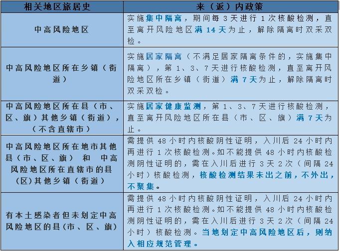 内江疫情最新消息来了!你有什么看法?