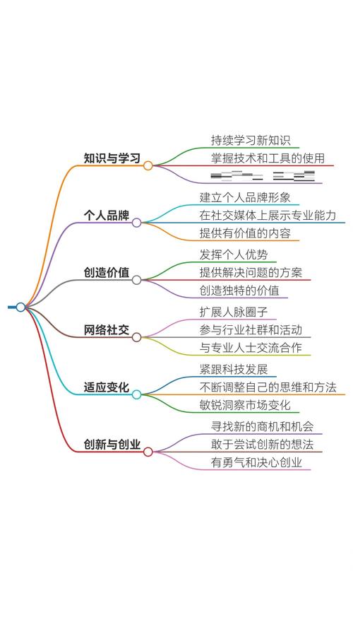 如何有效开发线上网站?你的需求决定了你的未来!
