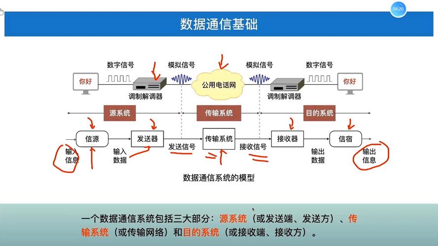网络与网站,网络的边界与内涵