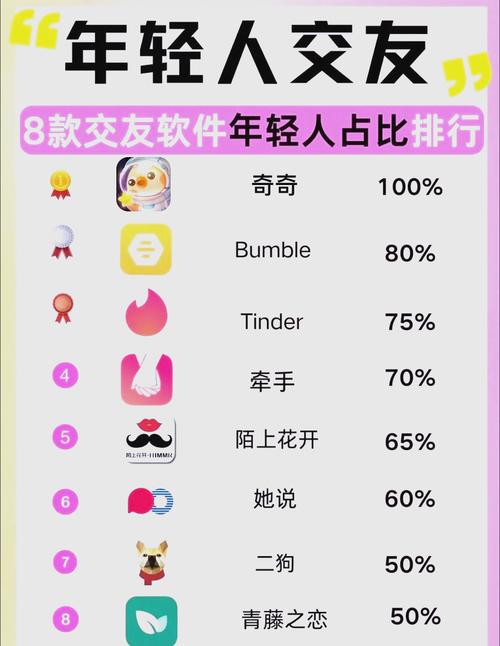 这些社交平台中最便宜的,你还不知道?快看以下这些!