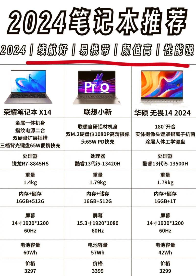 高端笔记本电脑指南,值钱的选择