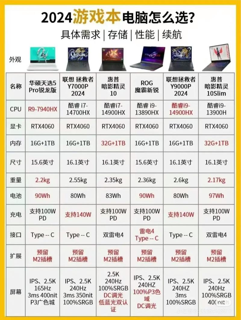 高端笔记本电脑指南,值钱的选择
